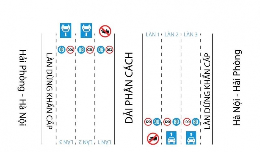 Phân làn giao thông trên cao tốc Pháp Vân - Cầu Giẽ