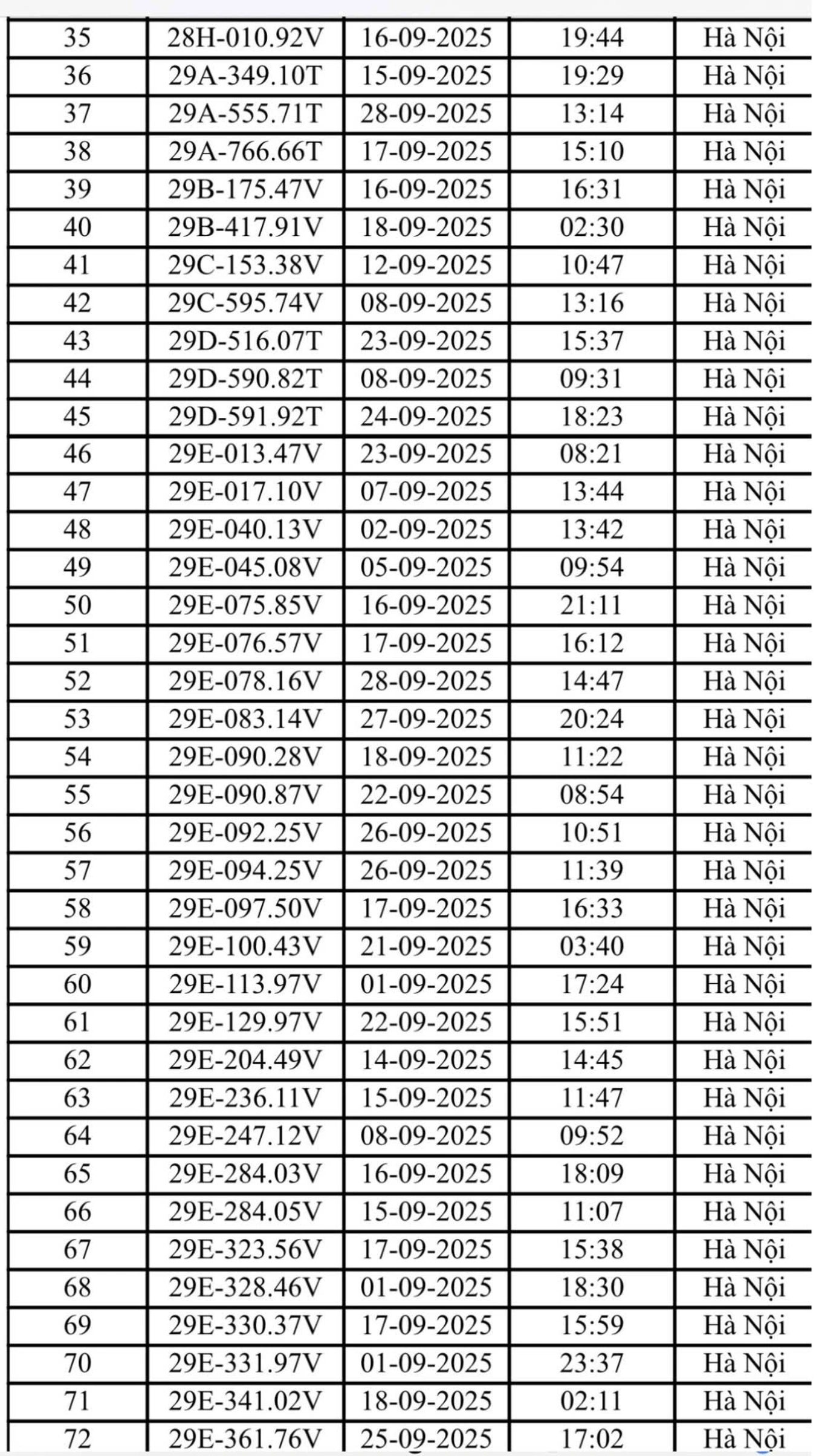 Ô tô vi phạm phạt nguội tháng 9