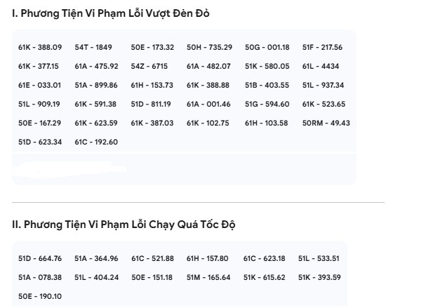 Danh sách xe vi phạm giao thông biển số TP.HCM