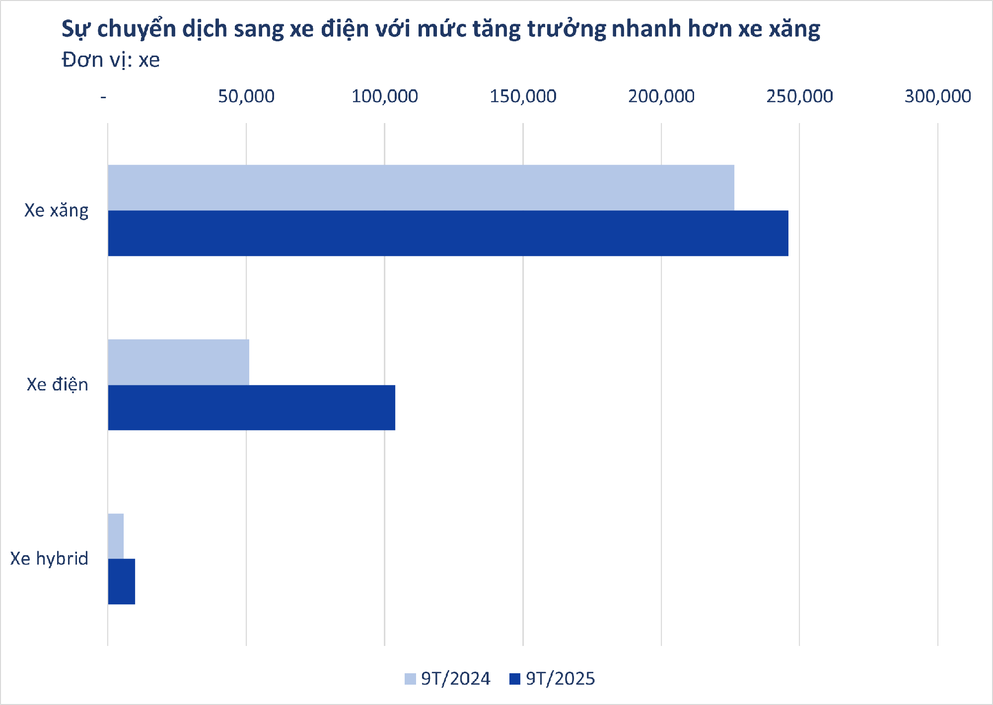 Xe gầm cao thống lĩnh thị trường Các mẫu xe gầm cao bán chạy nhất tại Việt Nam