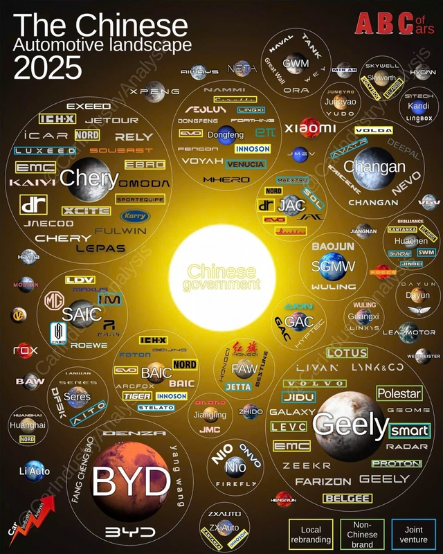 Biểu đồ toàn cảnh thị trường ô tô Trung Quốc năm 2025