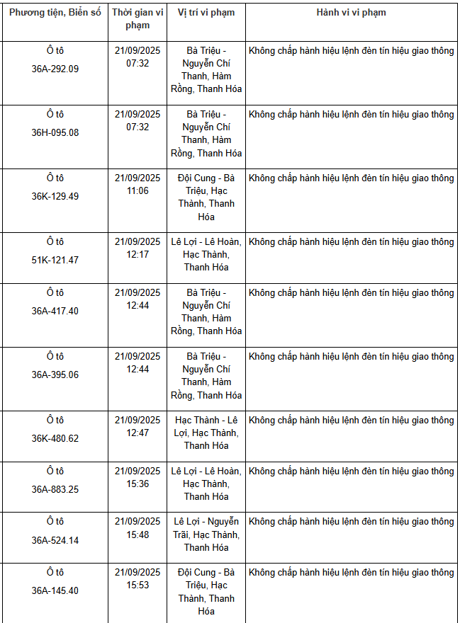 Danh sách biển số xe vi phạm tại Thanh Hóa