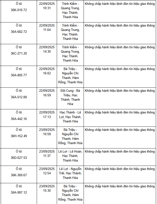 Xe máy vi phạm tín hiệu đèn giao thông Bắc Ninh
