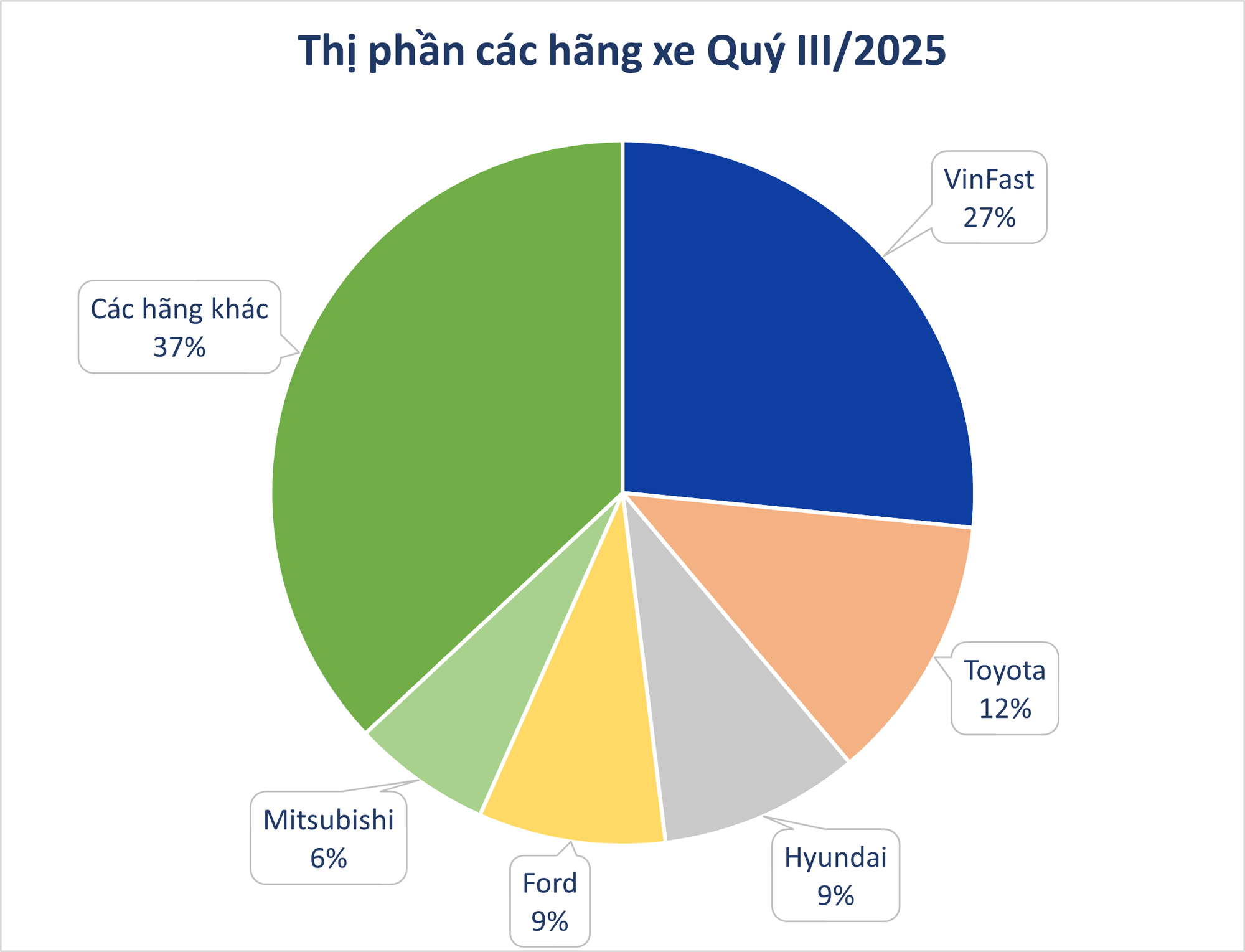 Phân khúc xe bình dân phát triển mạnh Mẫu xe điện bình dân hút khách ở Việt Nam