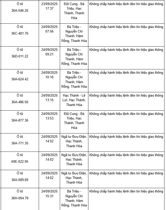 Danh sách ô tô vi phạm vượt đèn đỏ Bắc Ninh