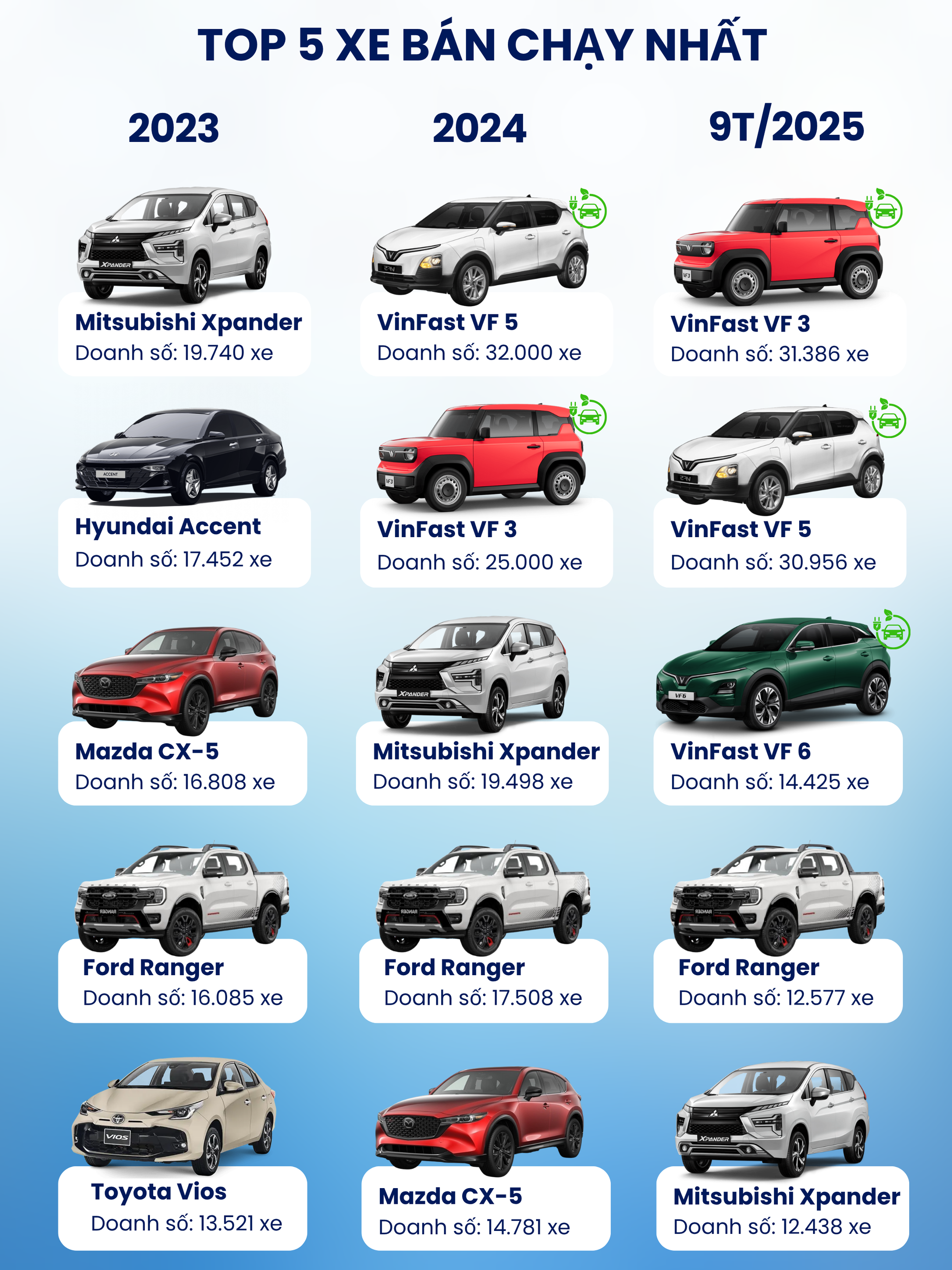 Vị thế dẫn đầu của hãng nội địa Doanh số các hãng ô tô hàng đầu tại Việt Nam