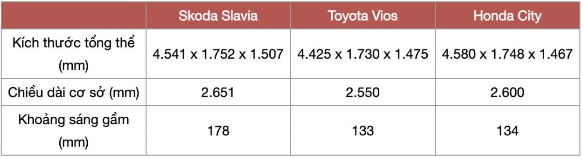 Kích thước tổng thể của Skoda Slavia, Honda City, Toyota Vios