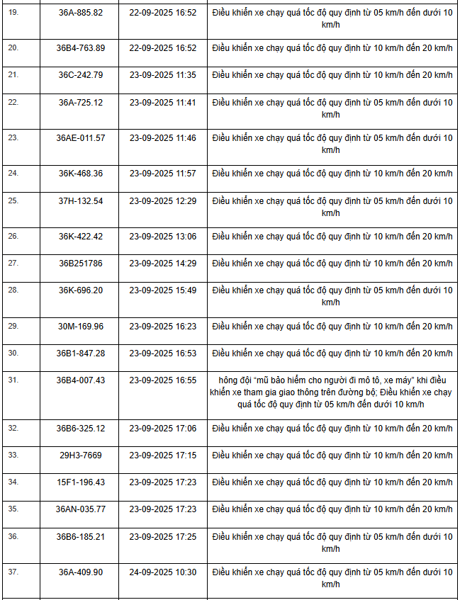 Chi tiết biển số vi phạm Quốc lộ 1 Phương tiện vi phạm tốc độ trên Quốc lộ 1