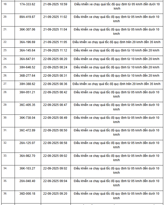 Chi tiết biển số vi phạm Quốc lộ 45 Phương tiện vi phạm tốc độ trên Quốc lộ 45