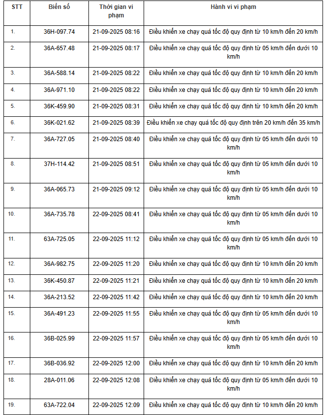 Danh sách phương tiện vi phạm đường Hồ Chí Minh Biển số các phương tiện vi phạm đường Hồ Chí Minh