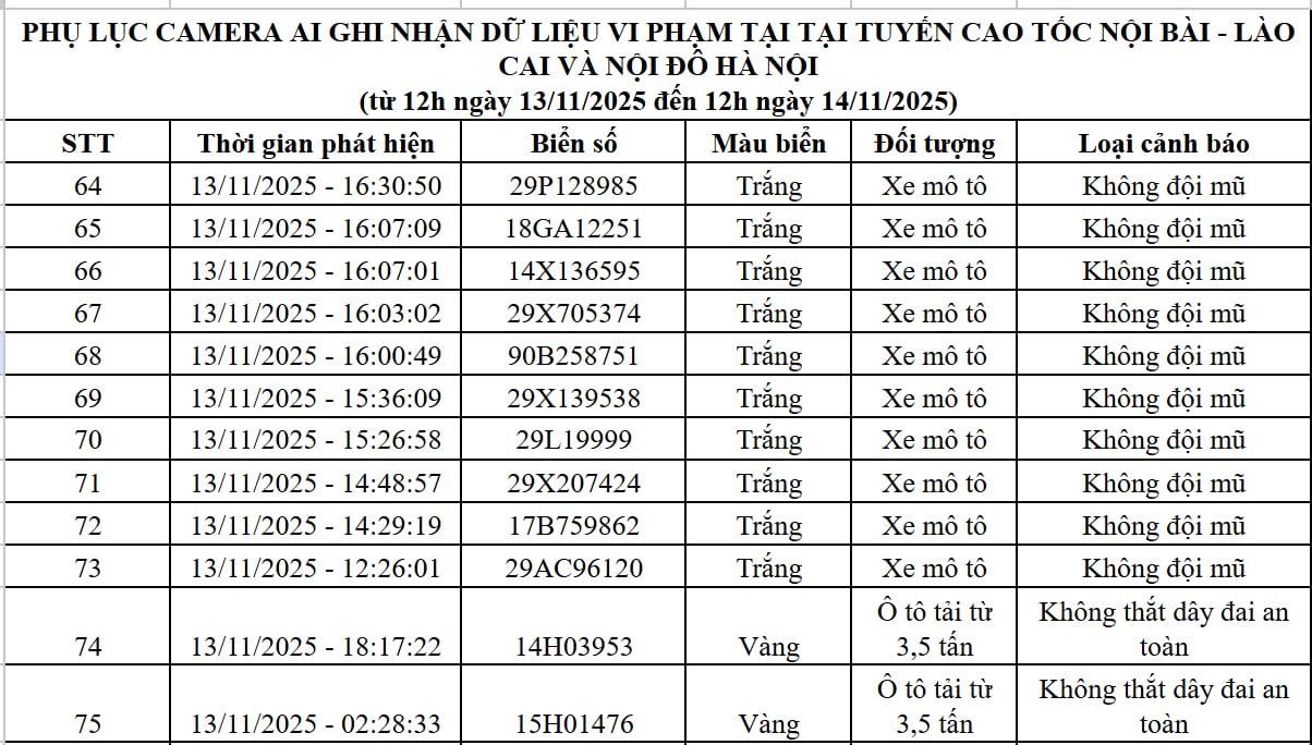 Xử lý vi phạm giao thông qua camera AI Xử lý phạt nguội bằng công nghệ AI