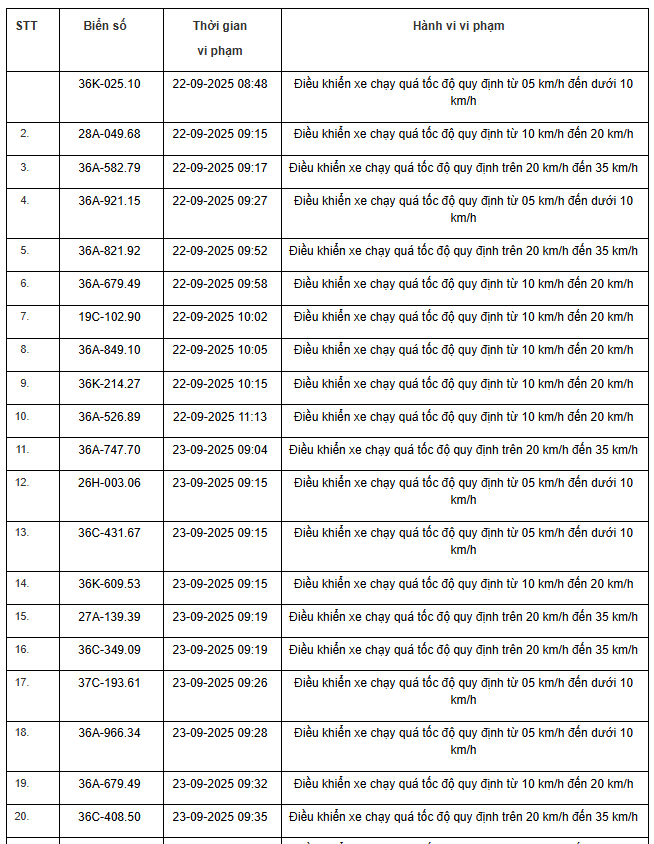 Danh sách phương tiện vi phạm quốc lộ 15 Biển số các phương tiện vi phạm quốc lộ 15