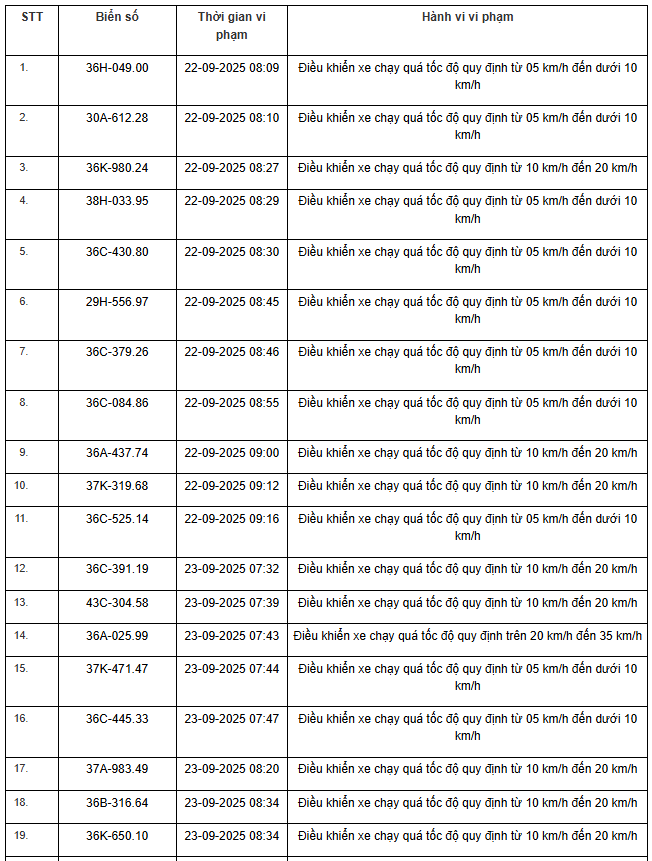 Danh sách phương tiện vi phạm quốc lộ 47B Biển số các phương tiện vi phạm quốc lộ 47B