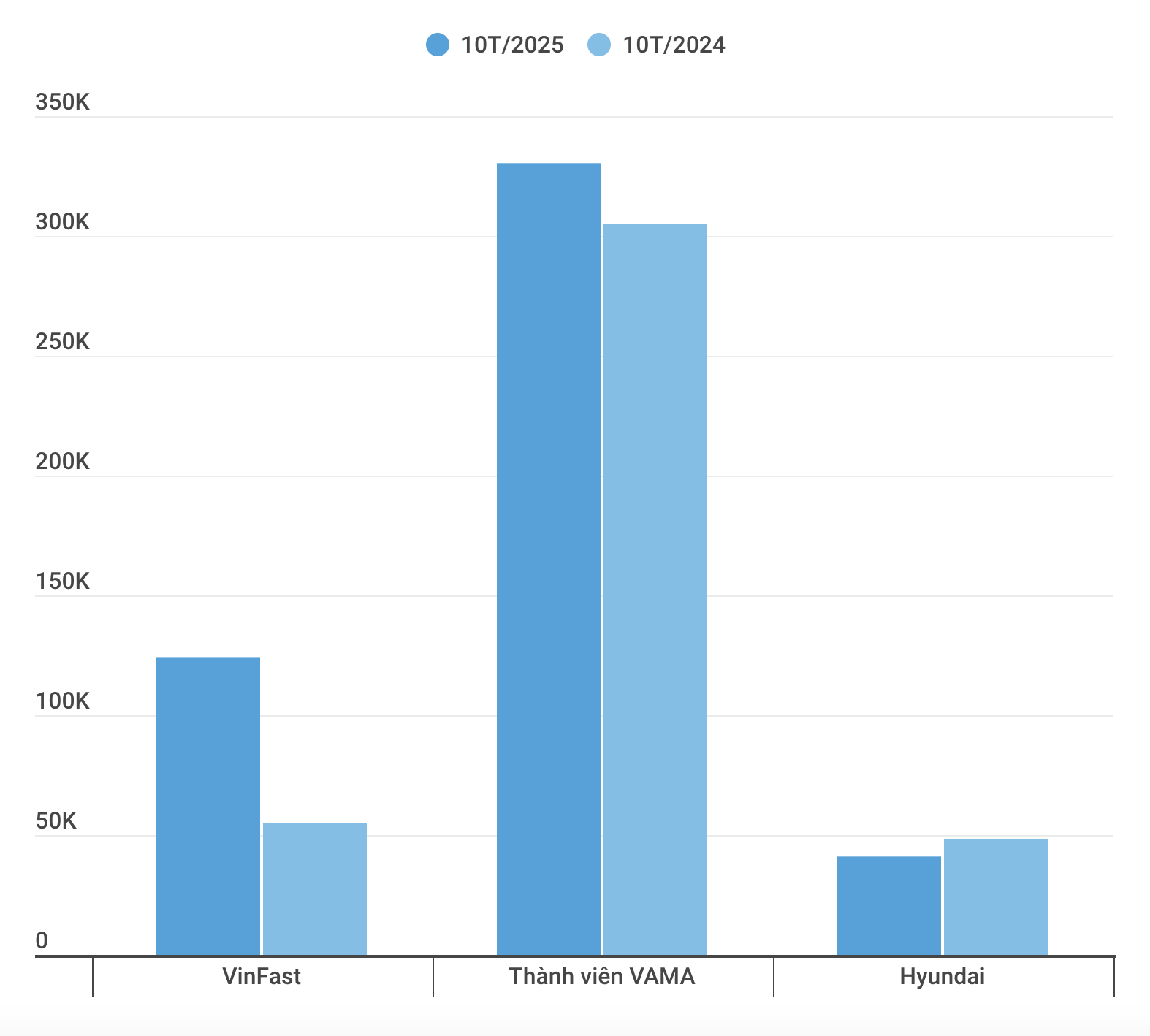 Thị phần và động lực tăng trưởng thị trường ô tô