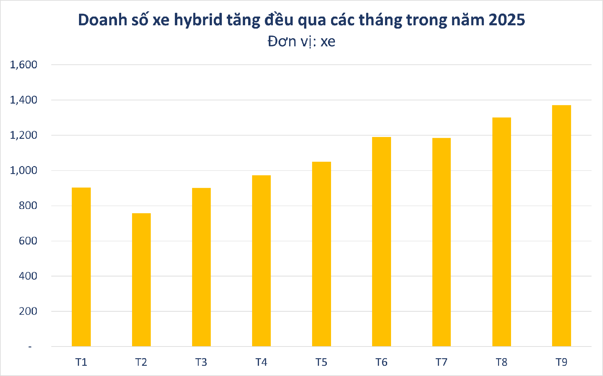VinFast tham gia thị trường hybrid