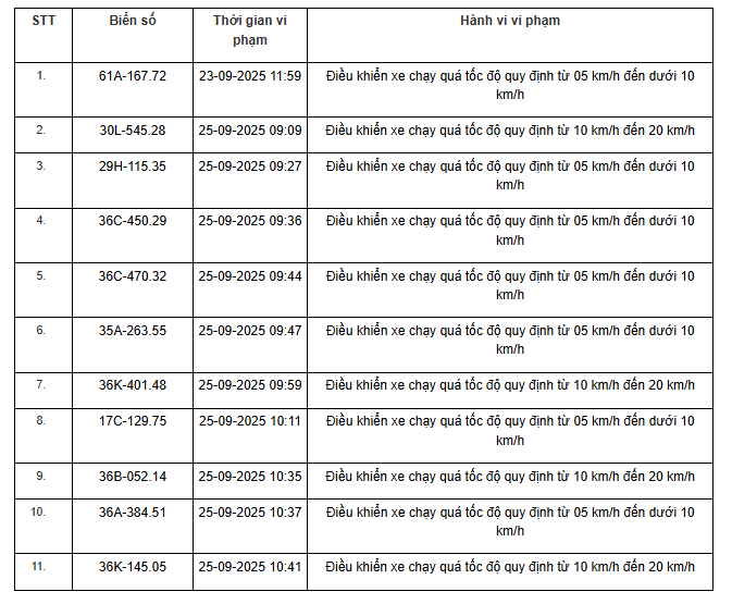 Danh sách phương tiện vi phạm quốc lộ 47 Biển số các phương tiện vi phạm quốc lộ 47