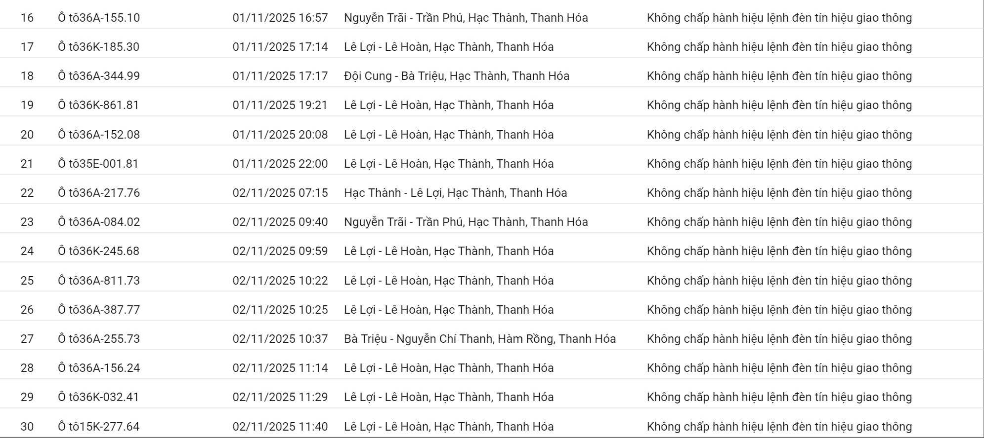 Biển số xe vi phạm không thắt dây an toàn, vượt đèn đỏ