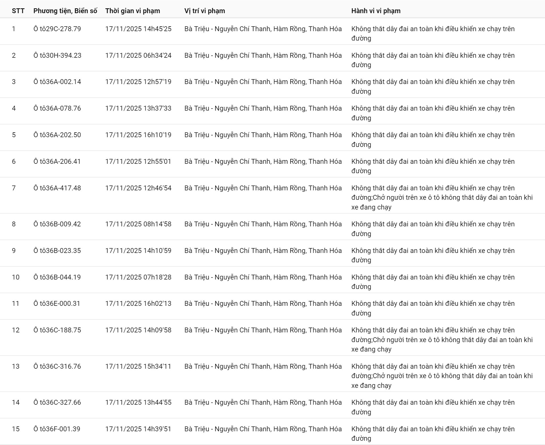 Biển số xe vi phạm trong giai đoạn giữa tháng 11 năm 2025