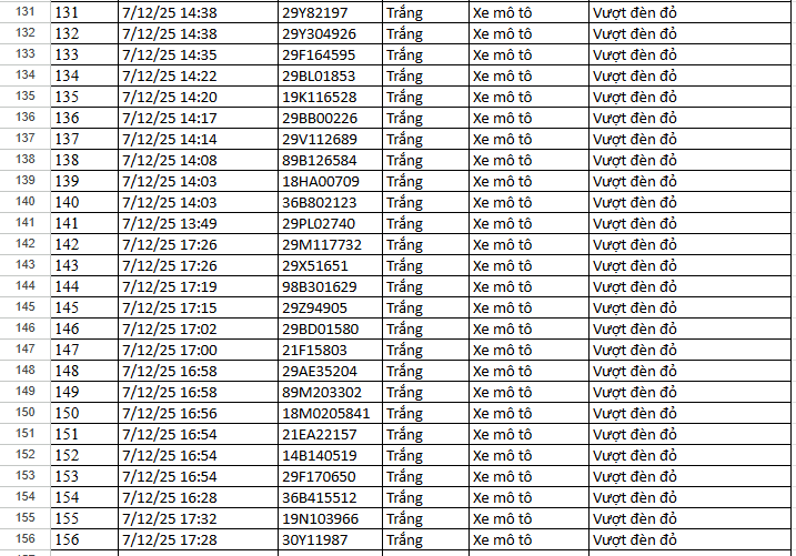 Thông báo tới chủ phương tiện Thông báo phạt nguội đến chủ phương tiện