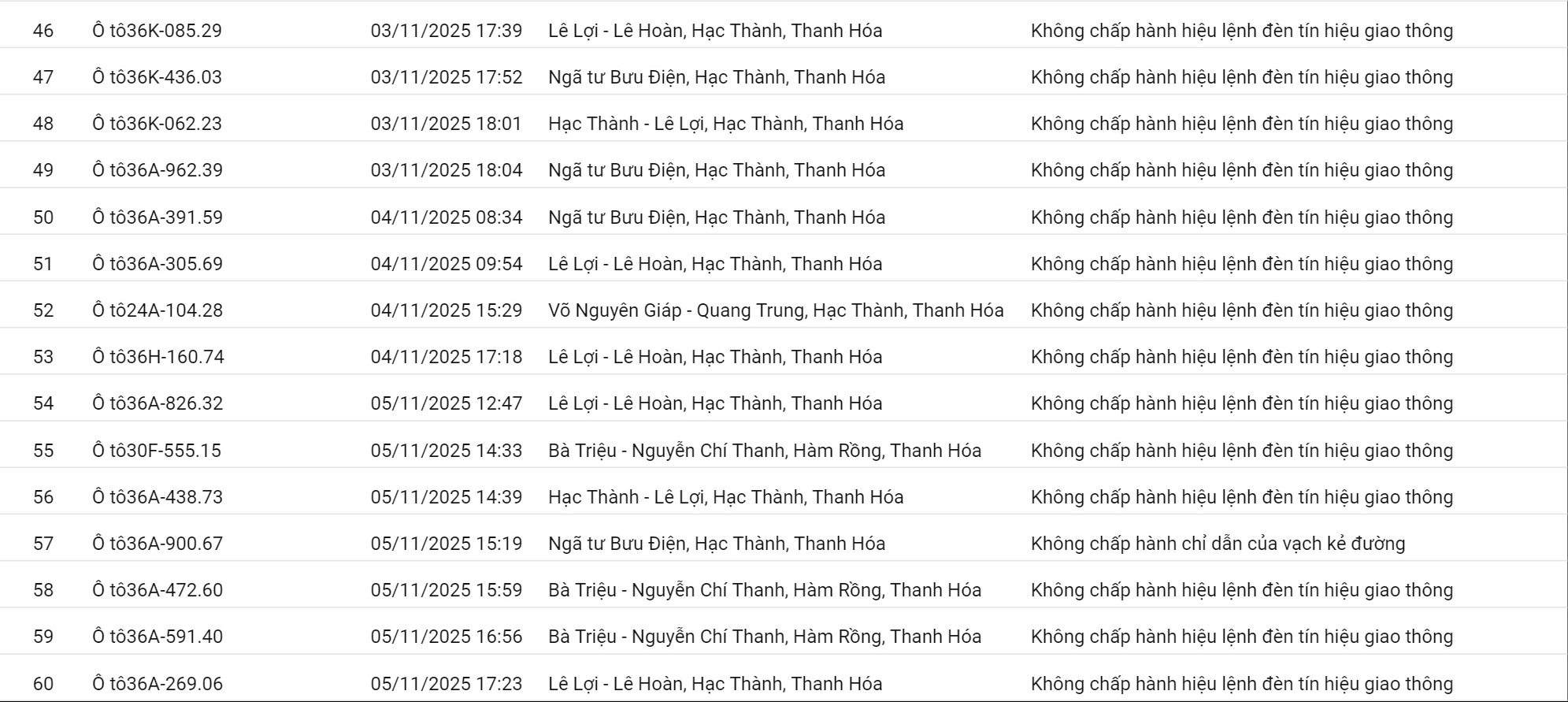 Phương tiện không chấp hành hiệu lệnh đèn tín hiệu và dây an toàn