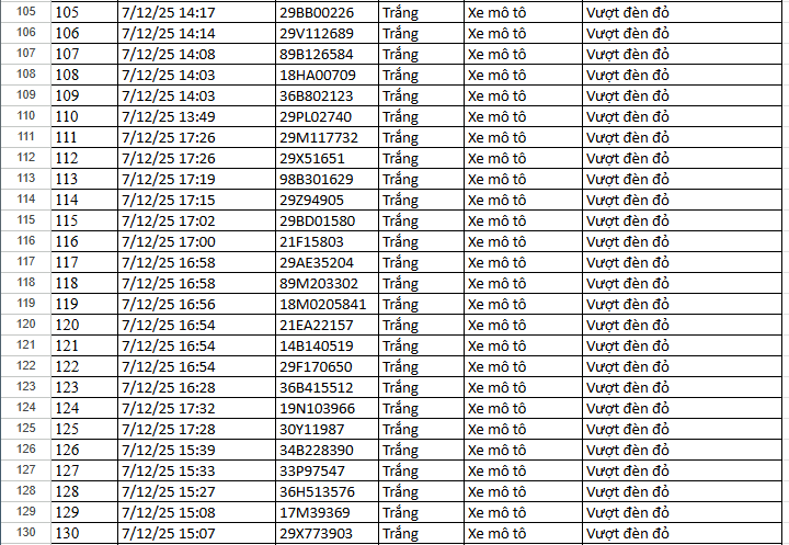 Xử lý phạt nguội theo Nghị định 168 Quy trình xử lý phạt nguội theo Nghị định 168